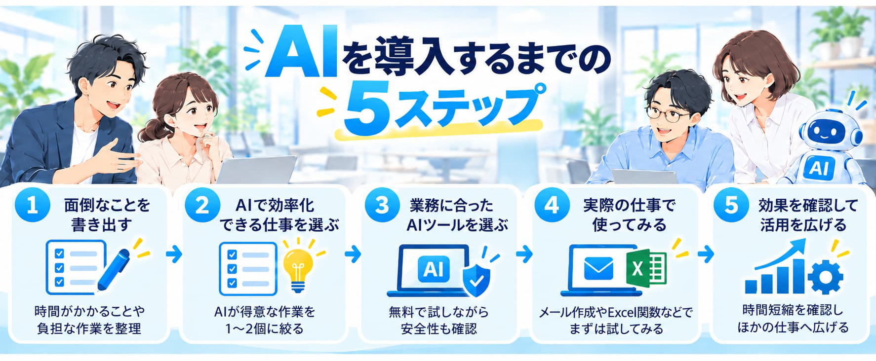 小さな会社がAIを導入するまでの5ステップ